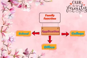 Leave Application for Family-Function, School, College & Office